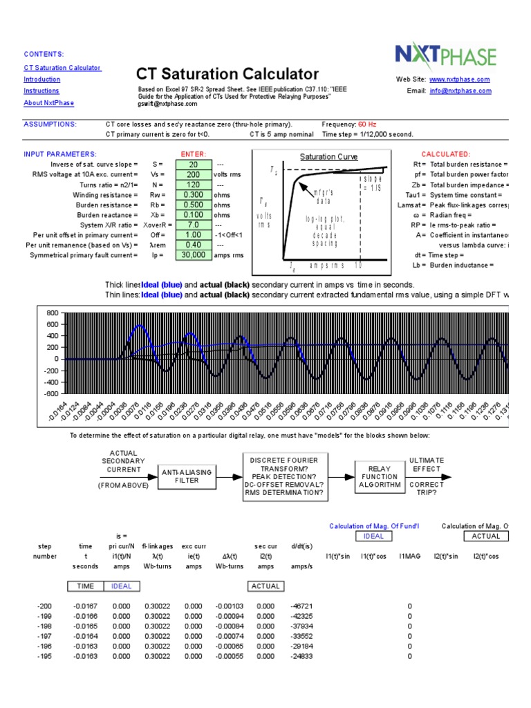 CT Saturation Calculation Tool | PDF | Root Mean Square | Electrical ...