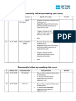 Community Follow-Up Meeting: Sl. Meeting Date Community Name Agenda of Meeting Remarks