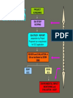 Project Screening: Preparation by Project Proponent As A Requirement For ECC Application