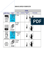 Programa de Limpieza y Desinfeccion