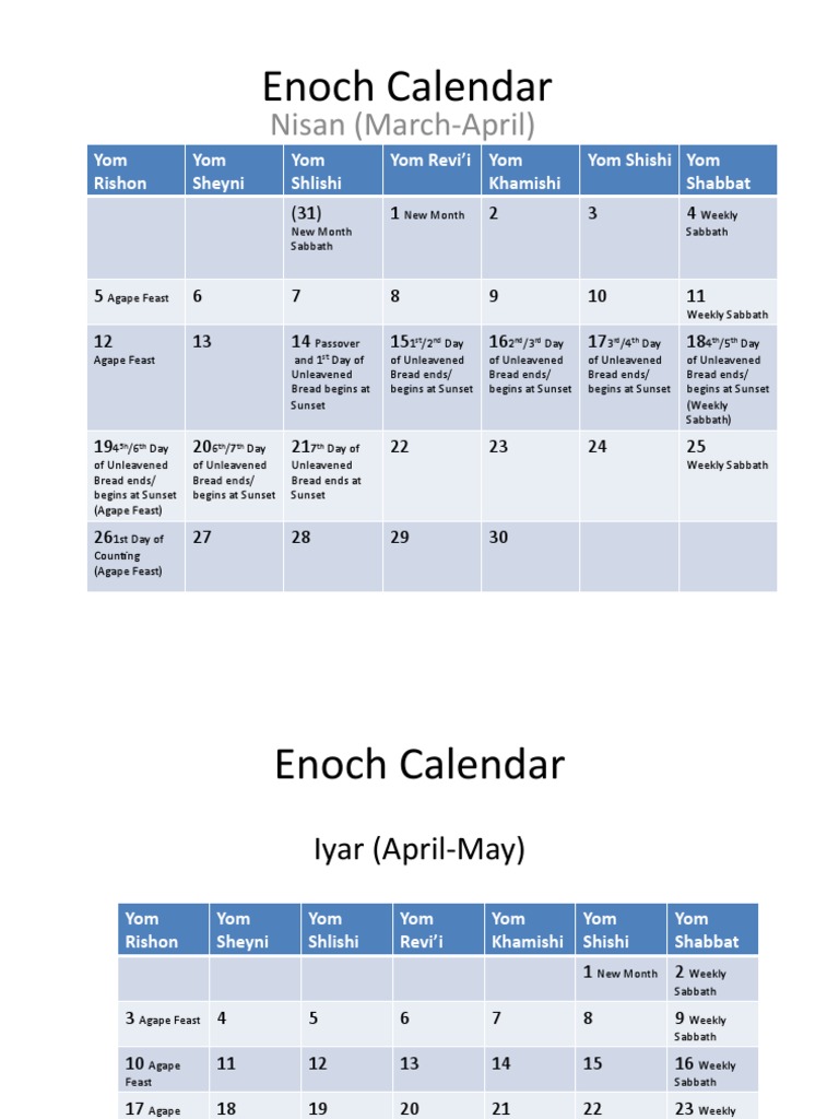 Enoch Calendar Overview | PDF | Shabbat | Jewish Law