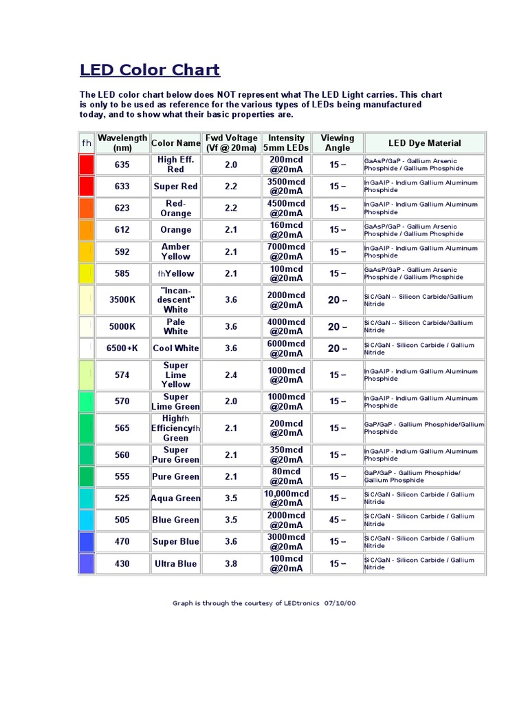 Led light color chart cheap sale vivatumusica
