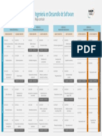 ING - DESARROLLO - SOFTWARE-mapa Curricular PDF