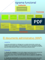 Organigrama Funcional