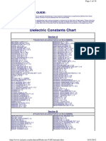 Dielectric Constants Chart: How To Use This Guide
