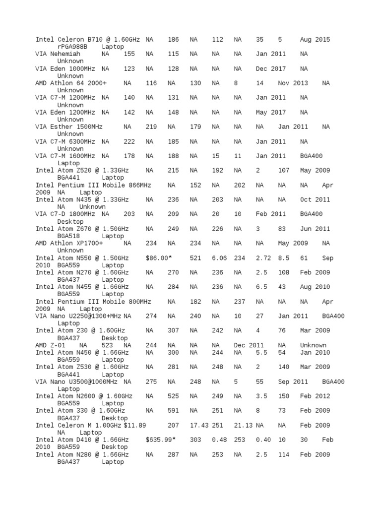 Cpu | PDF | Advanced Micro Devices | Intel