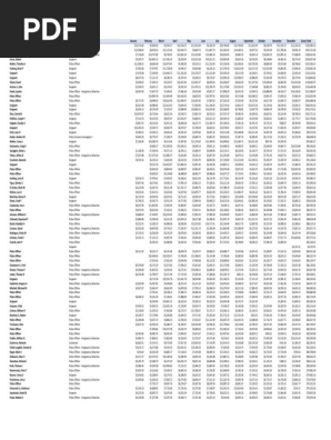 2017 Chicago Police Department Overtime | PDF | Detective | Public Safety