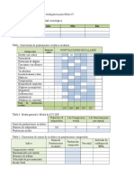 Tablas WISC IV para Informes