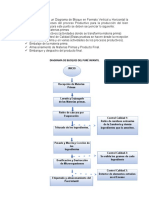 Diagrama de Bloque