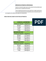 Ensayo de Rotura A Compresión