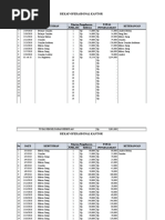 Contoh RTB Dan RIK | PDF