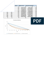 Graficas determinación