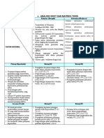 Analisis Swot Dan Matriks Tows