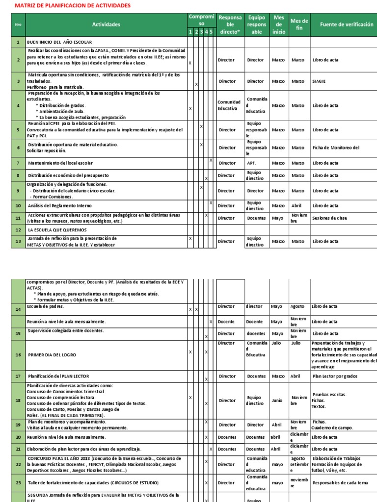 Plan Anual Del 2018 | PDF | Maestros | Salón de clases