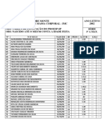 Avaliação Do IMC em 2002