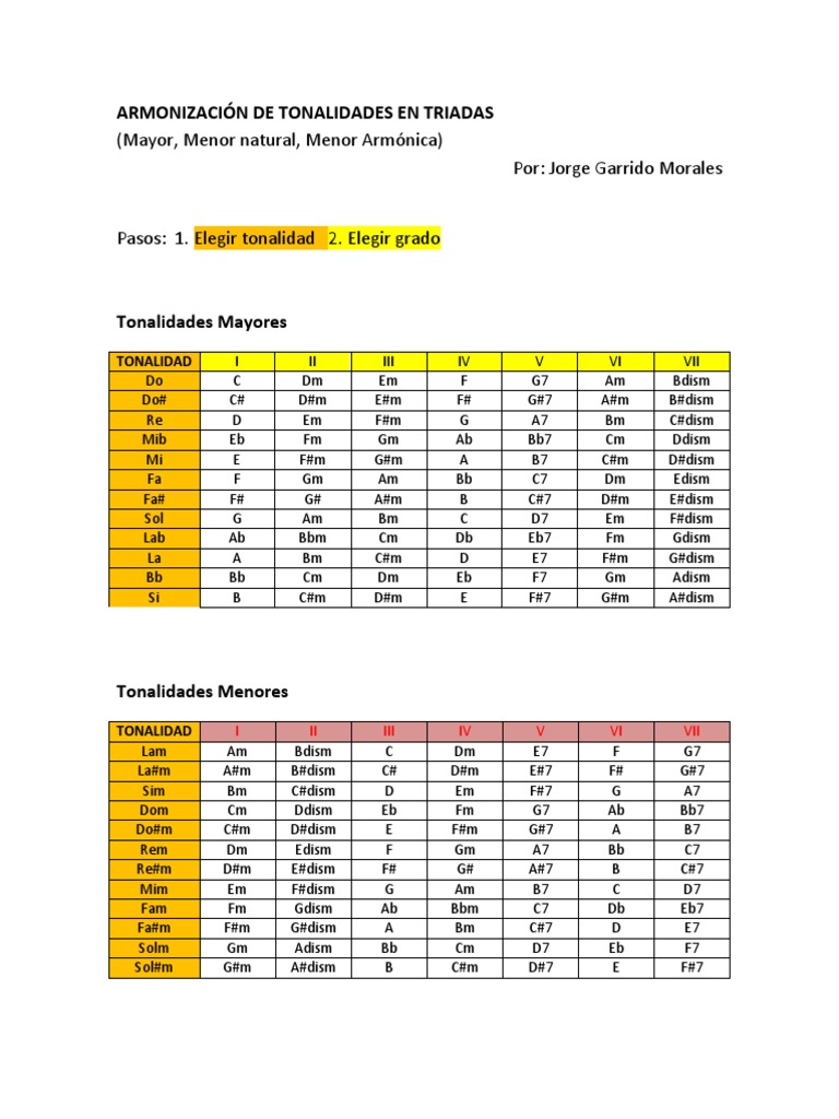 Armonización de escalas mayores, menores naturales y menores armónicas