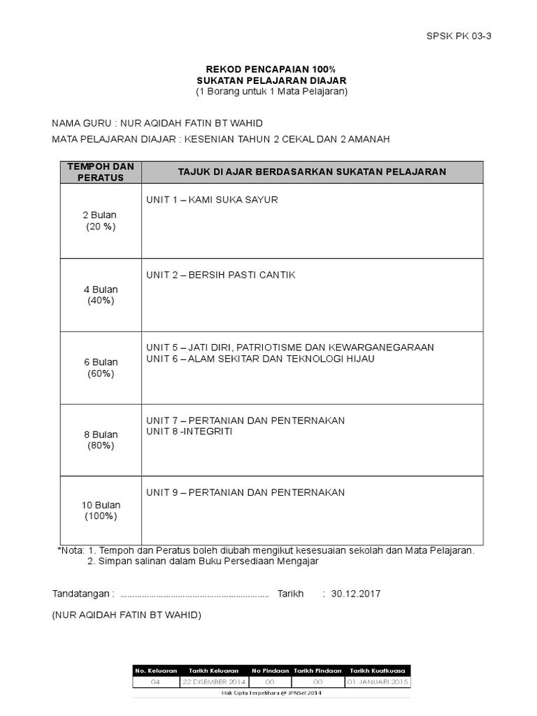 Pk03 3 Rekod Pencapaian 100 Sukatan Pelajaran Diajar Pdf