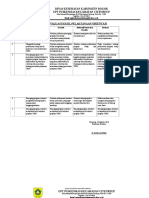 5.1.2.d. Hasil Evaluasi Dan Tindak Lanjut Pelaksanaan Orientasi