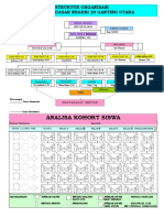 2 File Struktur Organisasi