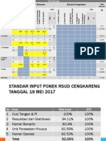 OJT Maternal Cengkareng Mei 2017