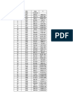 Datos de S para Transito