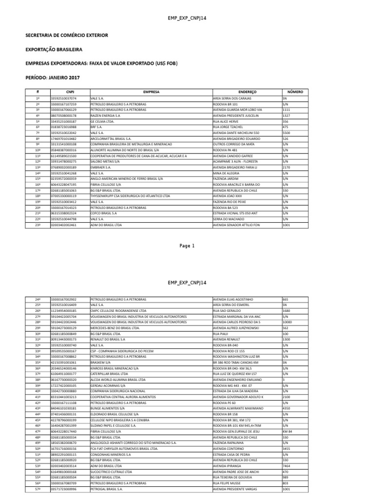 Exportação Brasileira por CNPJ - Jan 2017 | PDF | Estrada | Empresas