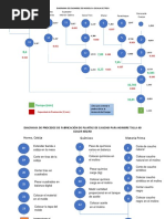 Edoc - Tips Tamices Estandar Tyler | PDF
