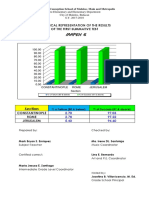 Mapeh 6: Graphical Representation of The Results of The First Summative Test