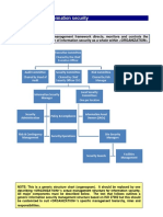 ISO27k Organization of Information Security