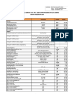 HARGA TERTINGGI BARANG DAN JASA KEBUTUHAN PEMERINTAH KOTA BEKASI TAHUN ANGGARAN 2016