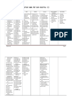 Dokumen - Tips Daftar Nama PBF Dan Obatnya