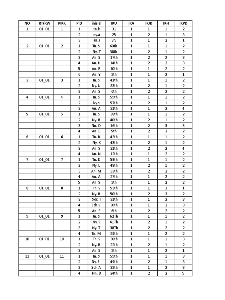 Data Matrix for Demographic Analysis | PDF
