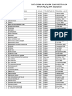 Data Siswa Maai 2017-2018