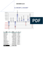 InfGraficosTotal UTILIDAD