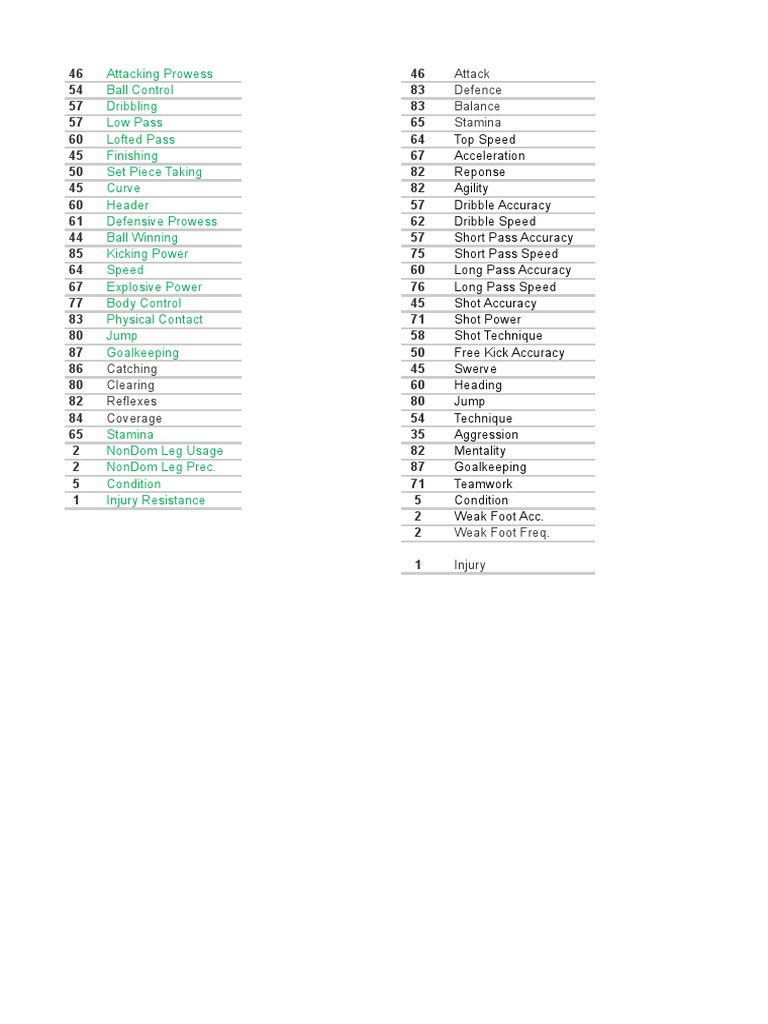 FIFA Player Stats Overview | PDF | Acceleration | Leisure