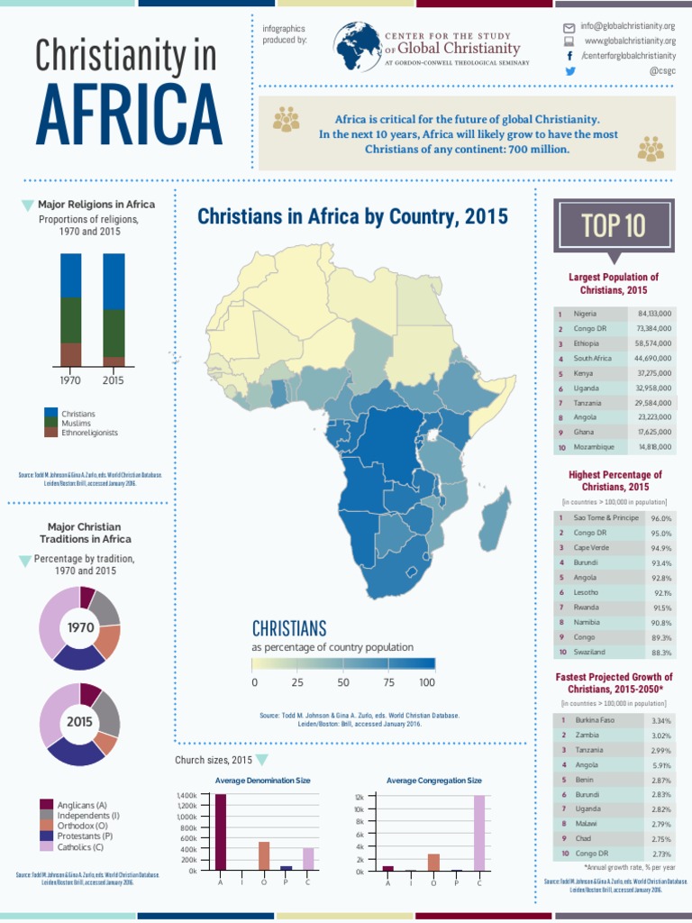Christianity in Africa Africa Christian Denomination