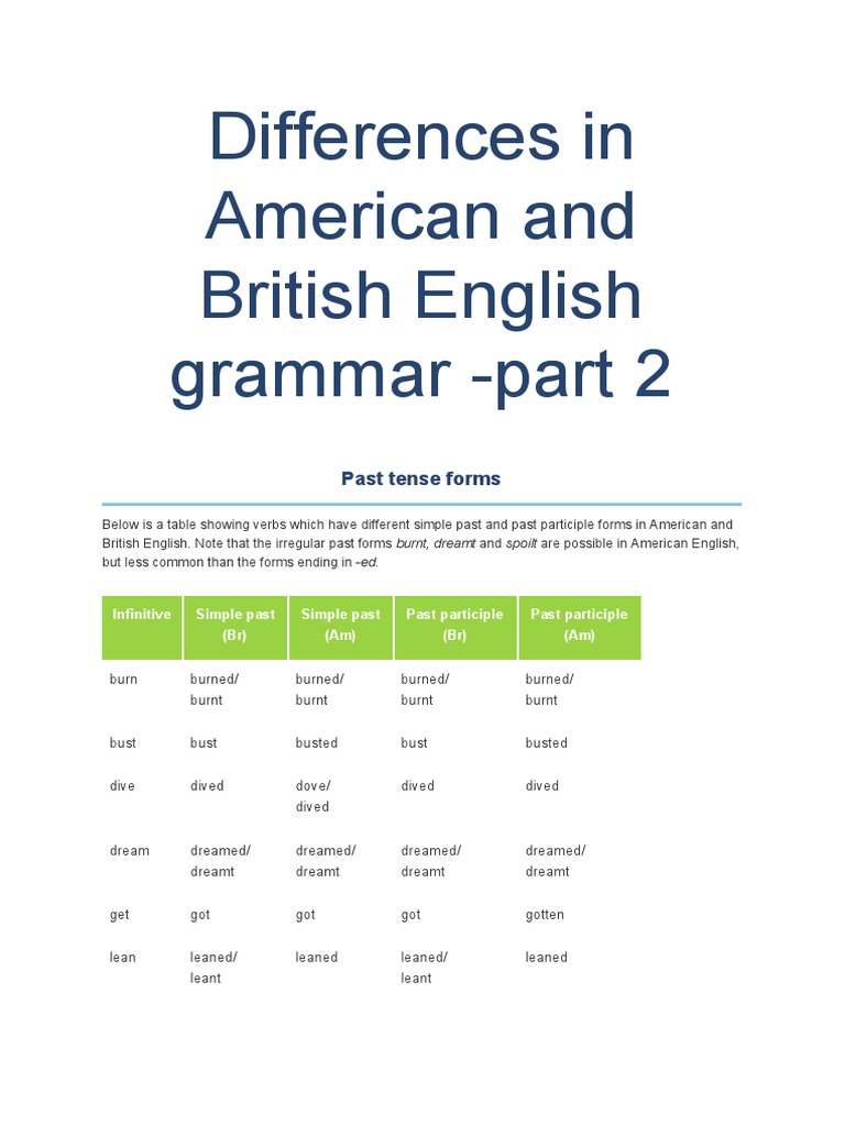 Differences in American and British English Grammar - Part 2 | PDF ...