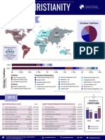 Global Christianity 2018