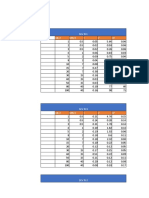 Datos de Sev Puna