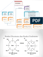 Termokimia Bahan Ajar