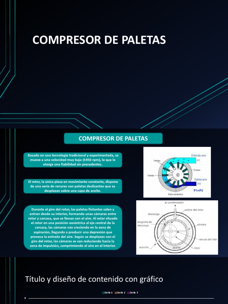 Compresor de Paletas | PDF