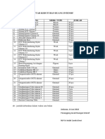 Daftar Kebutuhan Ruang Intensif