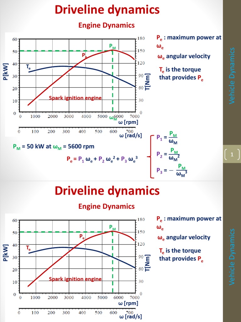 Driveline Dynamics PDF Transmission (Mechanics) Motor Vehicle