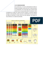 Identificación de Los Condensadores