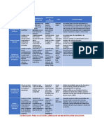 Estrategias Para La Gestion Curricular