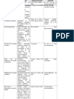 Listado Material Diagnostico