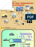 Presentasi 3.TEKNIK HAR TRAFO DIST