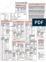 HGA Data Model Diagrams