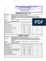 SAL -   HUMEDAD C-3.xls