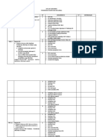 Ceklist Dokumen PPK